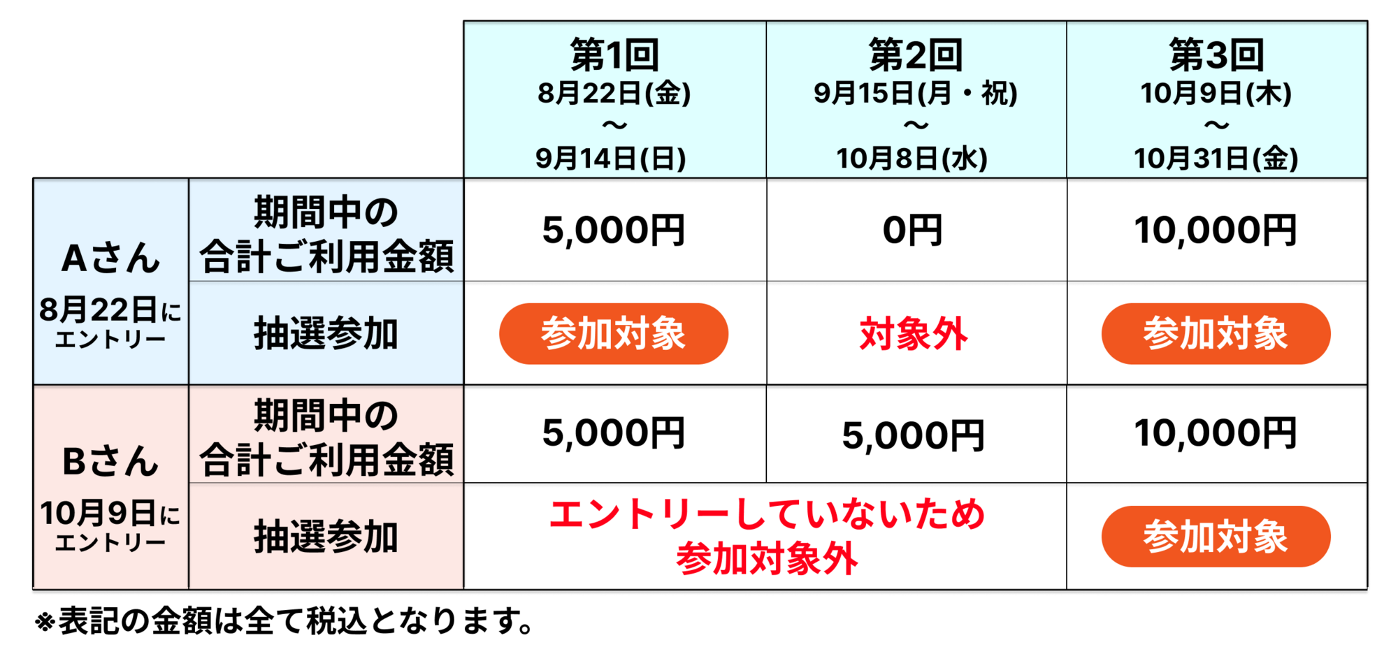 抽選の仕組みについて"