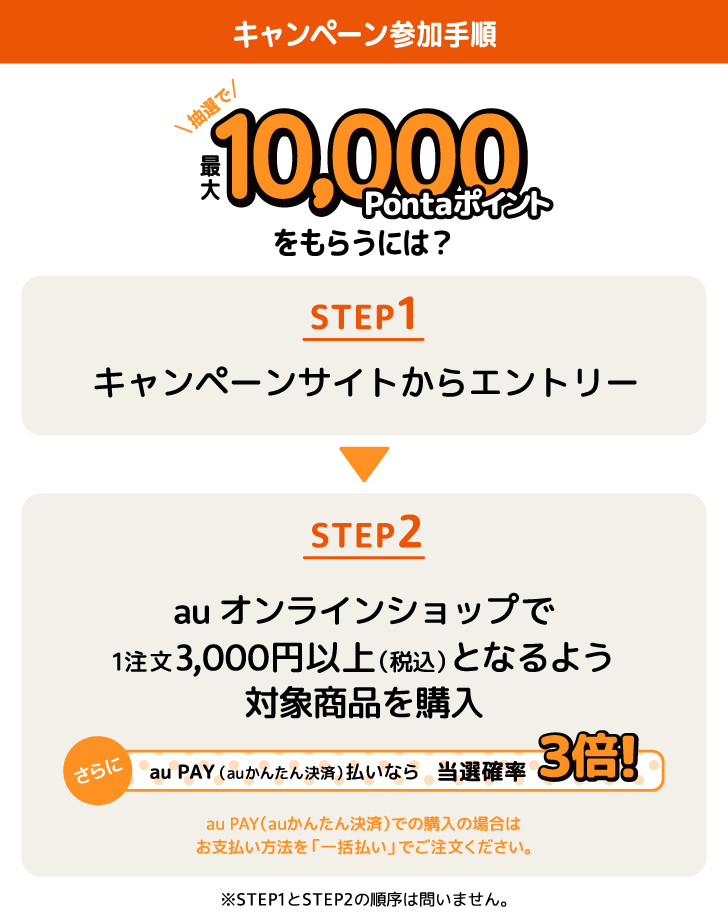 キャンペーン参加手順