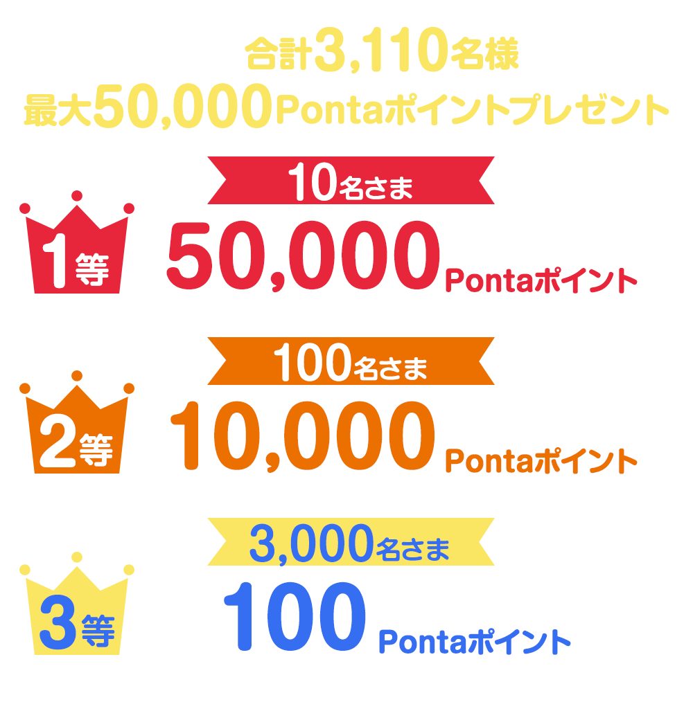 AIを使ってPontaポイントゲット！GoogleのAI「Gemini」を利用＆キャンペーン応募でもれなく100Pontaポイントプレゼント！