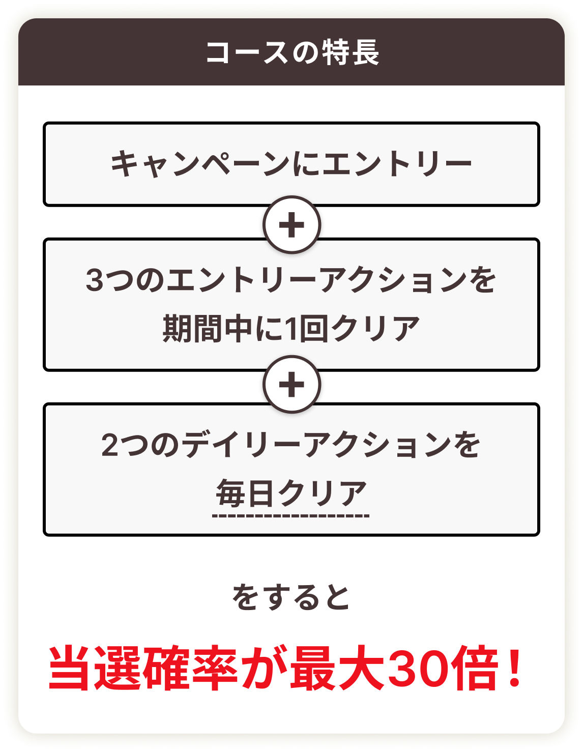 チャレンジコースの特徴