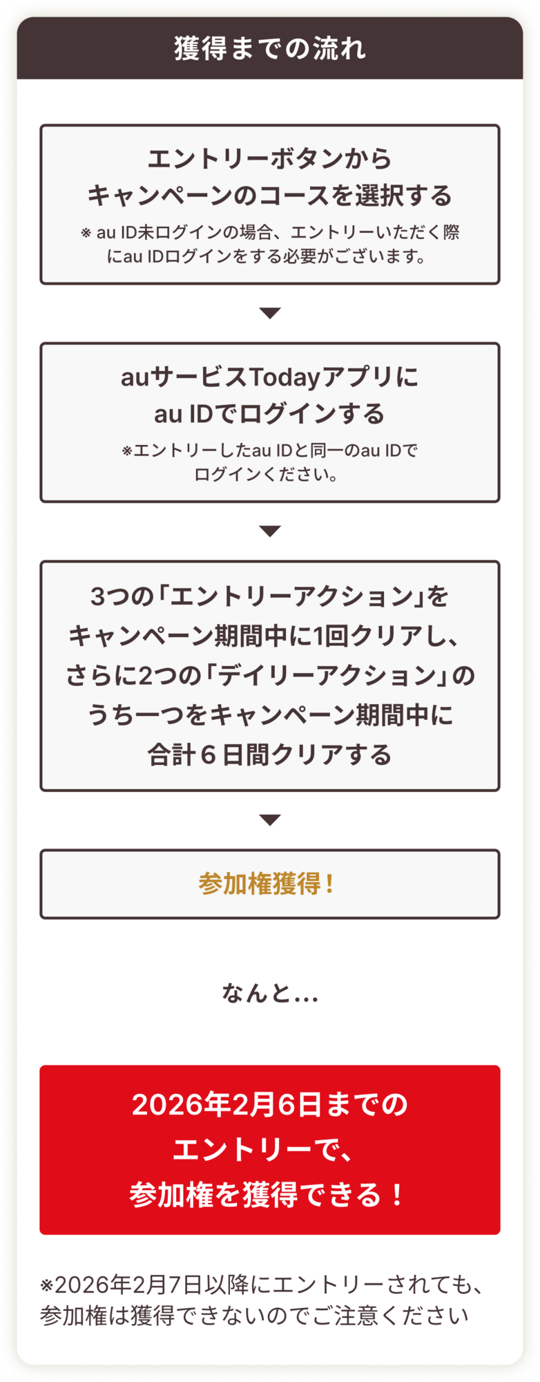 カジュアルコース獲得までの流れ