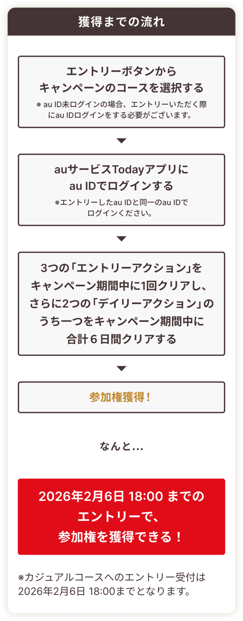 カジュアルコース獲得までの流れ
