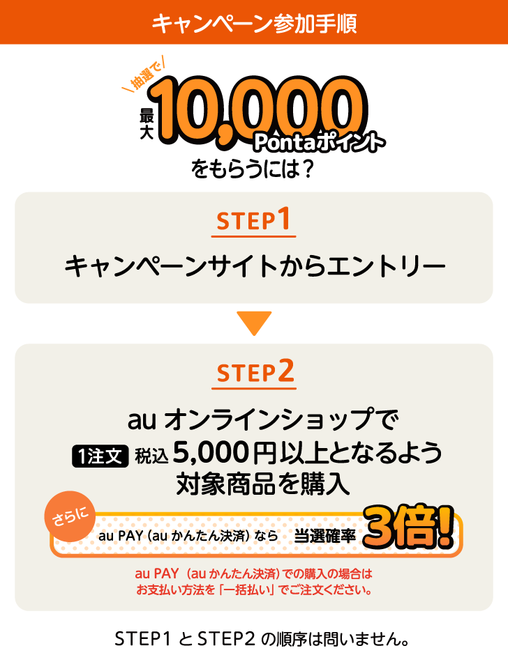 キャンペーン参加手順