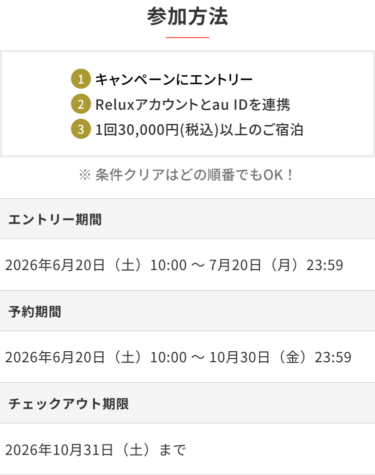 参加方法 ①キャンペーンにエントリー ②Reluxアカウントとau IDを連携 ③1回30,000円（税込）以上のご宿泊 ※条件クリアはどの順番でもOK！ エントリー期間 2026年6月20日（土）〜7月20日（月） 予約期間 2026年6月20日（土）〜10月30日（金） チェックアウト期限 2026年10月31日（土）まで