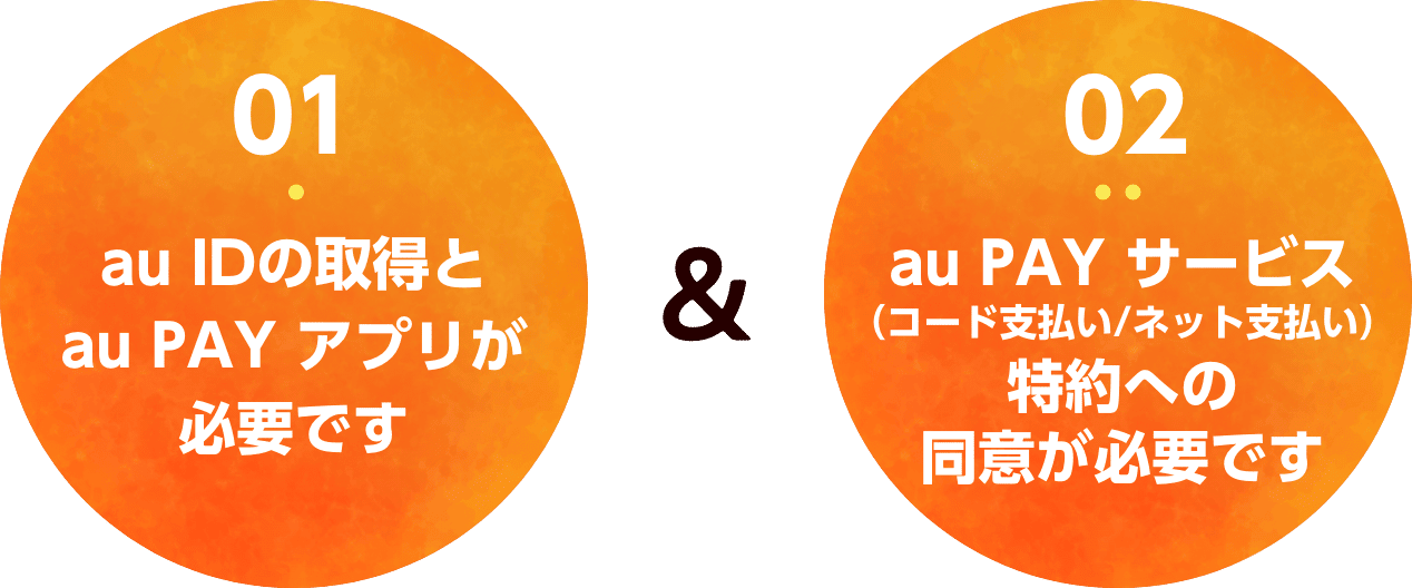 01.au IDの取得とau PAY アプリが必要です 02.au PAY サービス（コード支払い/ネット支払い）特約への同意が必要です